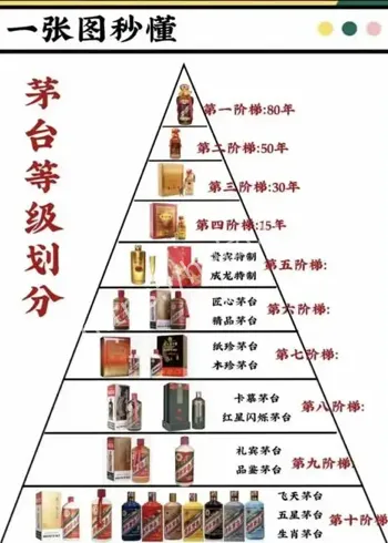 飞天茅台批发价新低